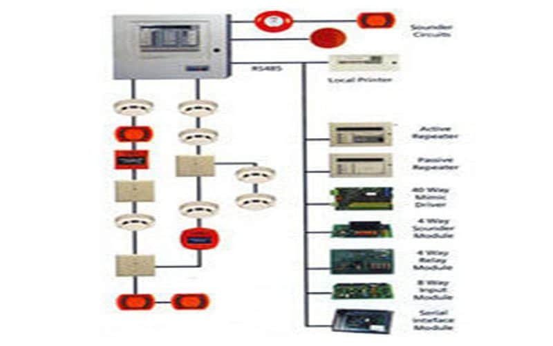 Fire Detection And Alarm Systems