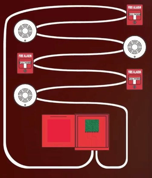 Addressable Fire Alarm system in gurugram