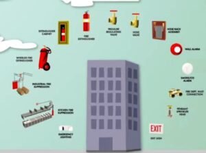 Fire fighting system for Residential building