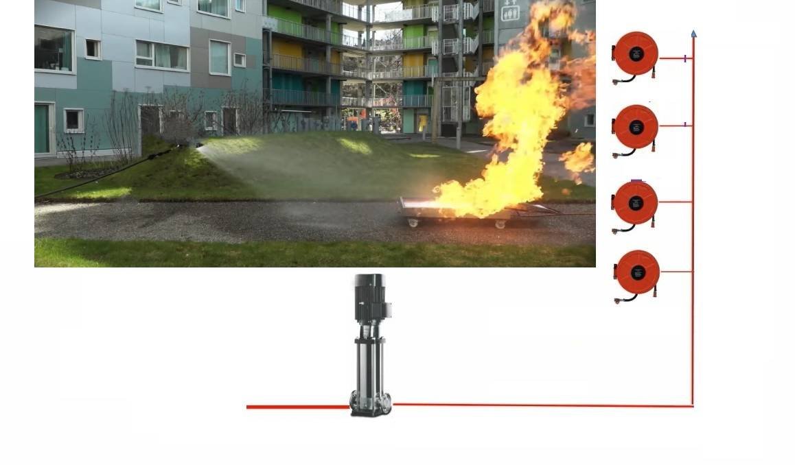 Fire hose Reel system